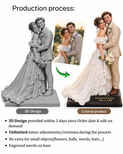 Custom Family Statue – Personalized 3D Family Figurines from Photo